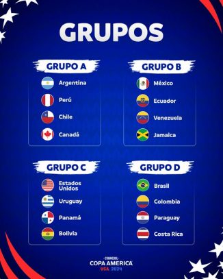 Grupos Copa América USA 2024